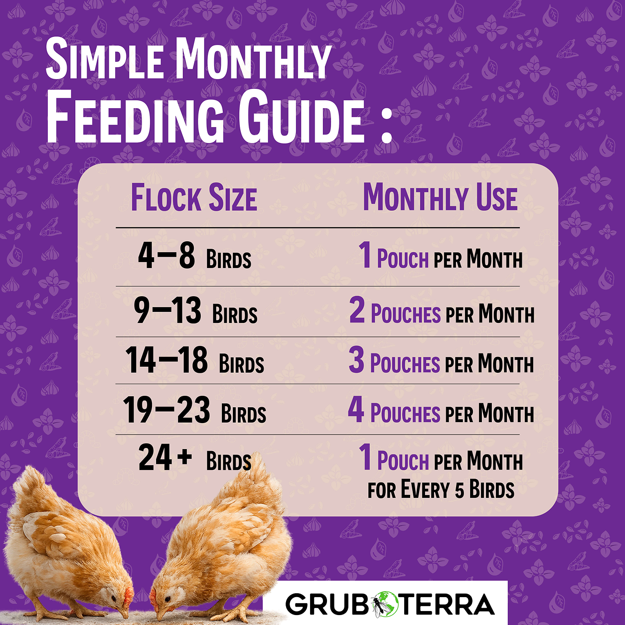 Peck Purity Daily Digestive Defense for Flock Strength